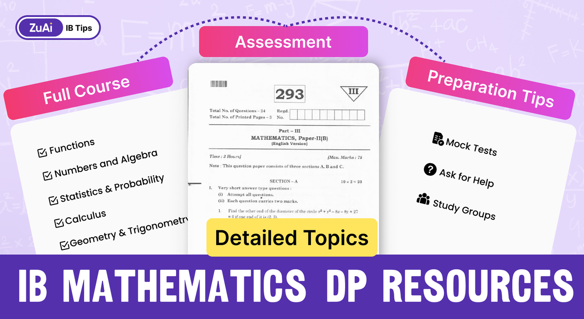 International Baccalaureate Mathematics DP Resources